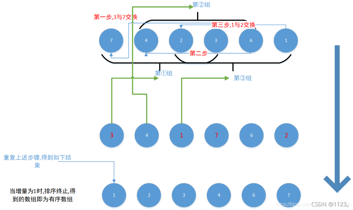 Java如何排一亿个随机数