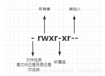 如何让你的Spring Boot项目跑在Linux服务器