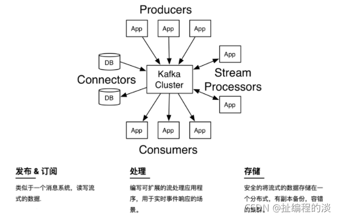 java中Kafka如何使用