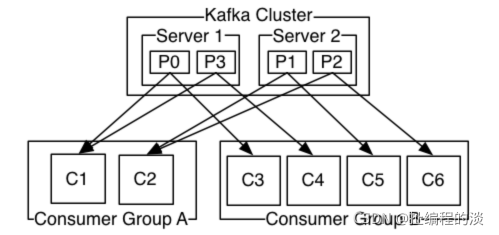 java中Kafka如何使用