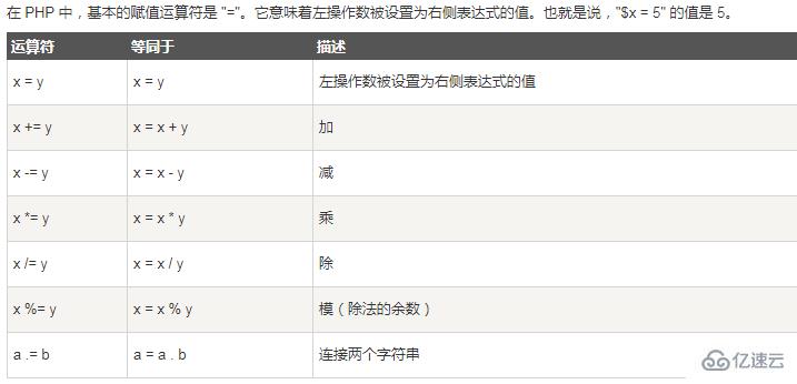 php的+=和=是什么意思