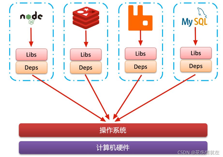 Docker如何部署SpringBoot应用