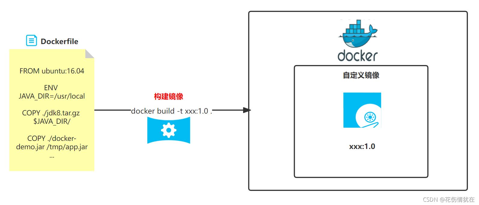 Docker如何部署SpringBoot应用