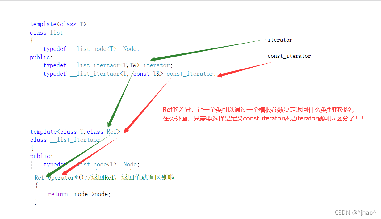 C++数据结构中list的示例分析