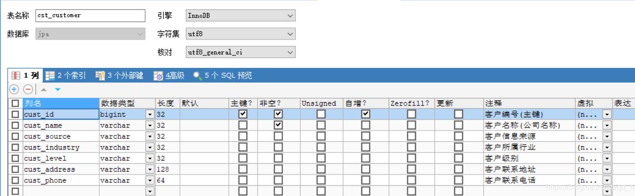 hibernate,jpa与spring data jpa之间有什么关系