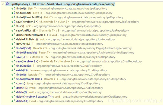 hibernate,jpa与spring data jpa之间有什么关系