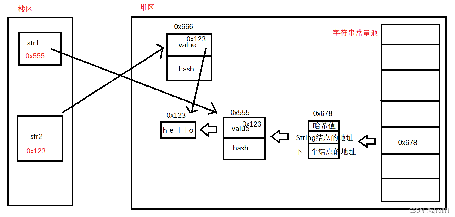 Java中String类的使用方法有哪些