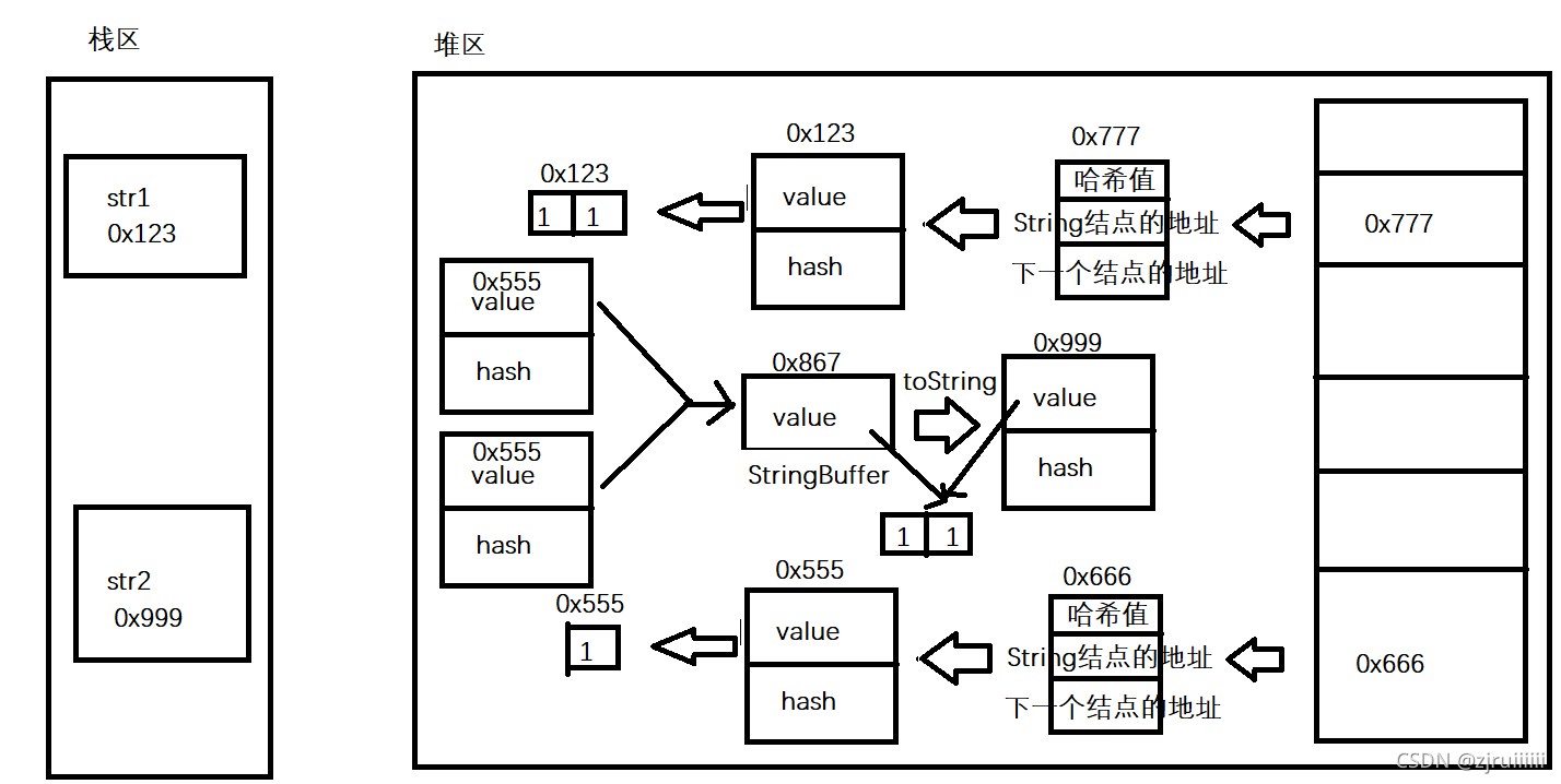 Java中String类的使用方法有哪些