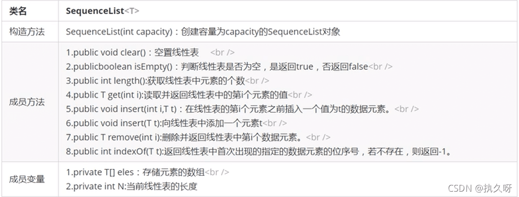 Java順序表的示例分析