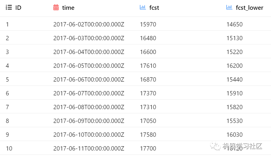 Facebook开源一站式服务python时序利器Kats有什么用