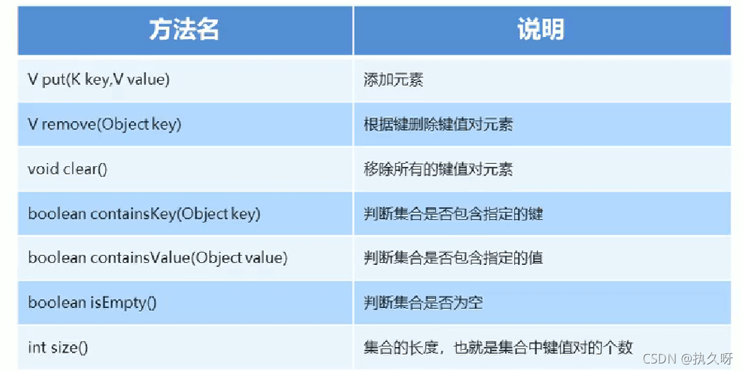 Java Map集合的示例分析