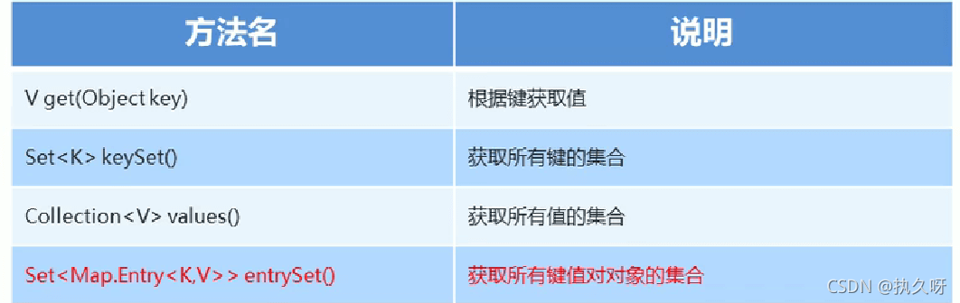 Java Map集合的示例分析