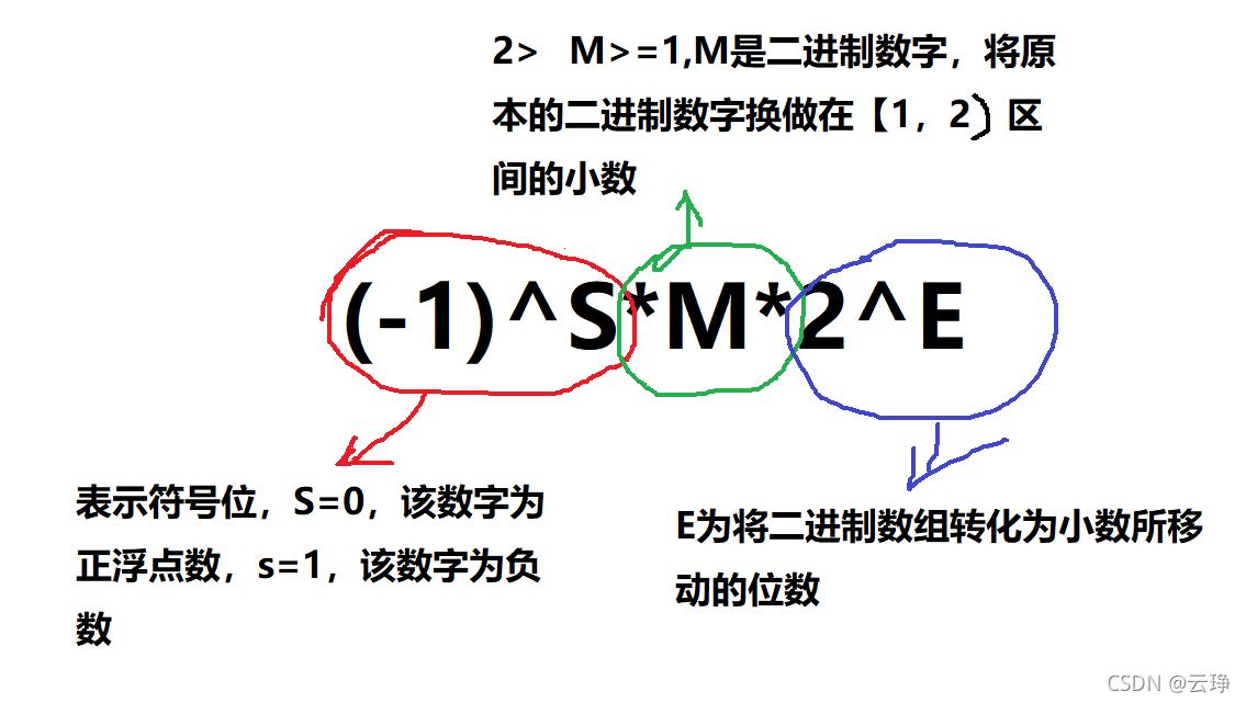 C语言中数据类型有哪些