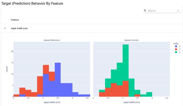 python怎么使用Evidently创建机器学习模型仪表板