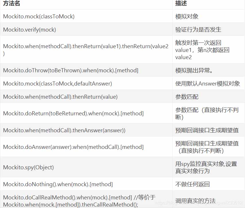 基于SpringBoot Mock单元测试的示例分析