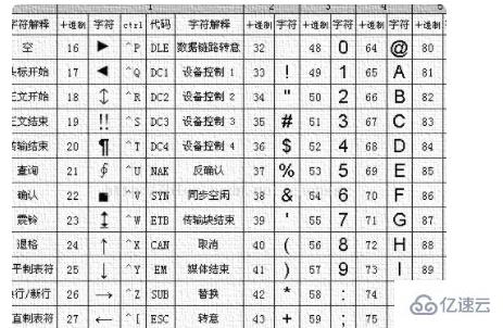 1KB內(nèi)存最多能保存多少個(gè)ASCII碼字符