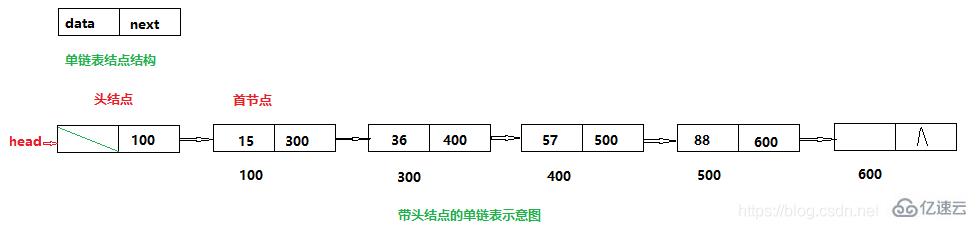 互联网中链表是一种采用什么存储结构存储的线性表