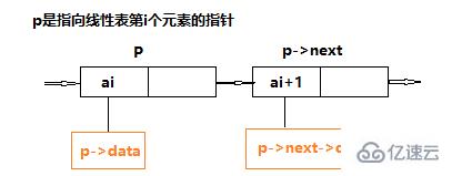 互联网中链表是一种采用什么存储结构存储的线性表