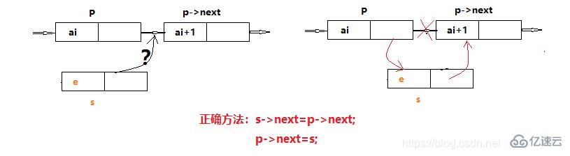 互联网中链表是一种采用什么存储结构存储的线性表