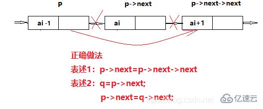 互联网中链表是一种采用什么存储结构存储的线性表