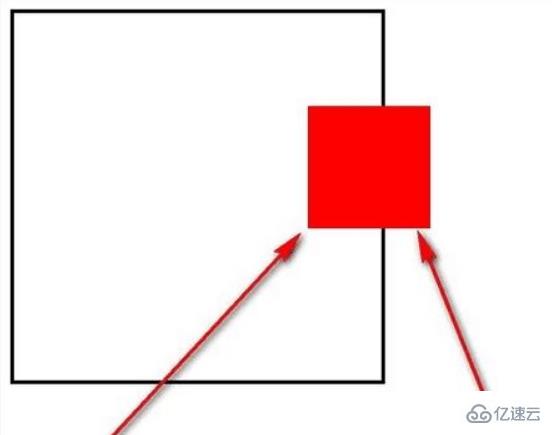 如何使用jquery實(shí)現(xiàn)拖拉效果