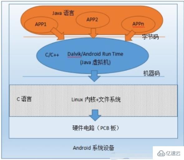 android和linux有沒有區(qū)別