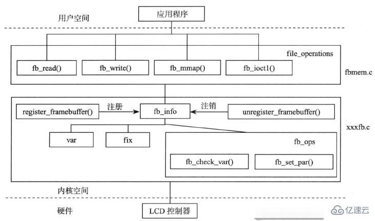 android和linux有没有区别