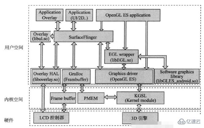 android和linux有沒有區(qū)別