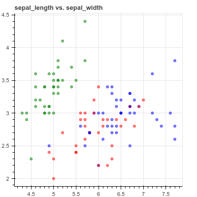 python人工智能human learn绘图怎么用