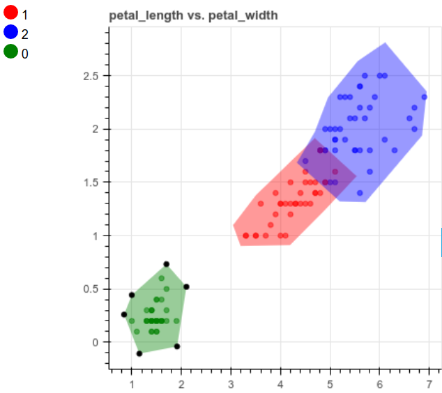 python人工智能human learn绘图怎么用