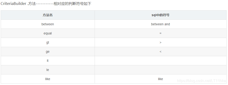 JPA怎么通过Specification实现复杂查询