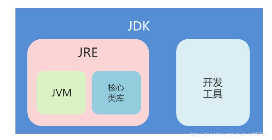 java中虚拟机jvm原理是什么