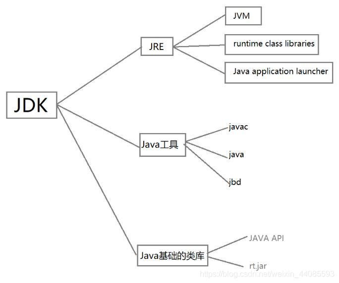 java中虚拟机jvm原理是什么