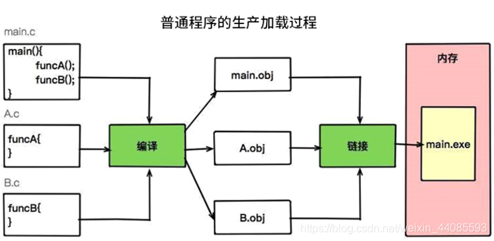 java中虚拟机jvm原理是什么