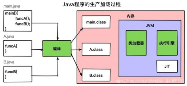 java中虚拟机jvm原理是什么