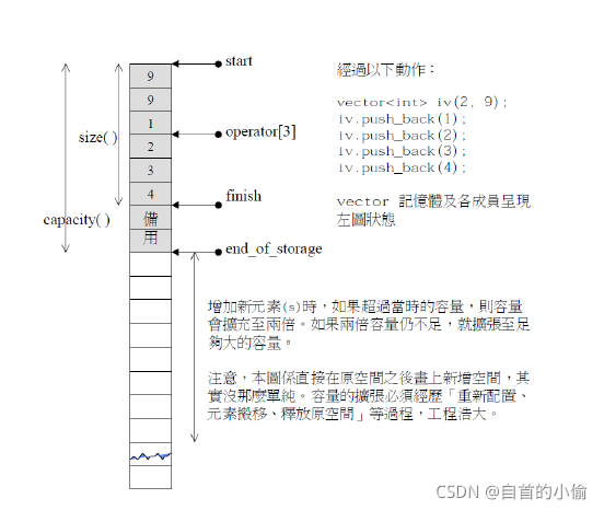 C语言中vector底层实现机制的示例分析