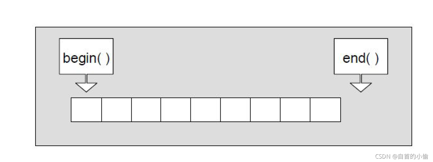 C語言中vector底層實現機制的示例分析