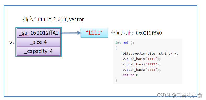 C语言中vector底层实现机制的示例分析