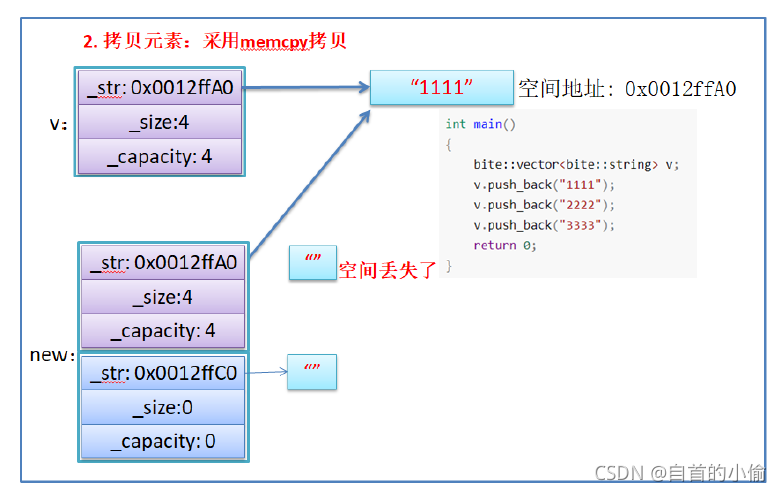 C語言中vector底層實現機制的示例分析