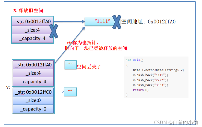 C語言中vector底層實現機制的示例分析