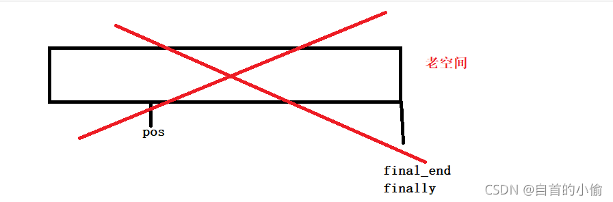 C語言中vector底層實現機制的示例分析