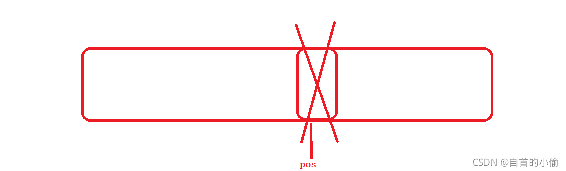 C語言中vector底層實現機制的示例分析