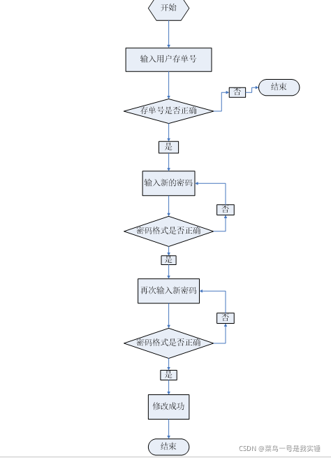 C语言如何实现银行ATM存取款系统