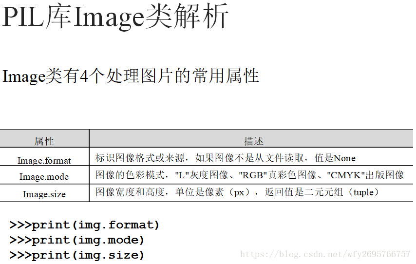 Python中Pillow库如何进行图像文件处理