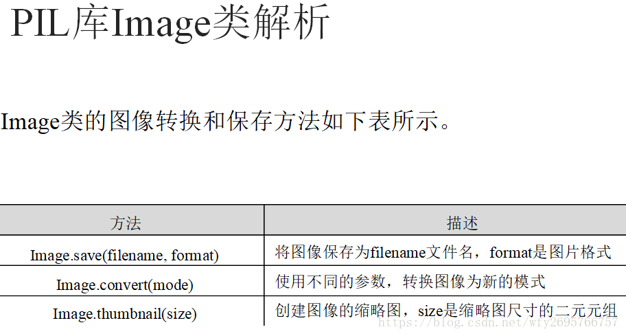 Python中Pillow库如何进行图像文件处理