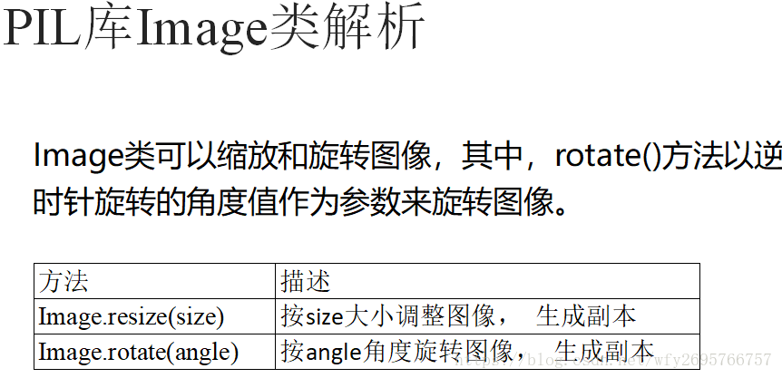 Python中Pillow库如何进行图像文件处理