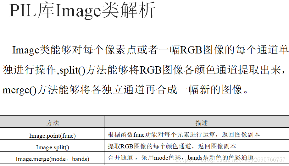 Python中Pillow库如何进行图像文件处理