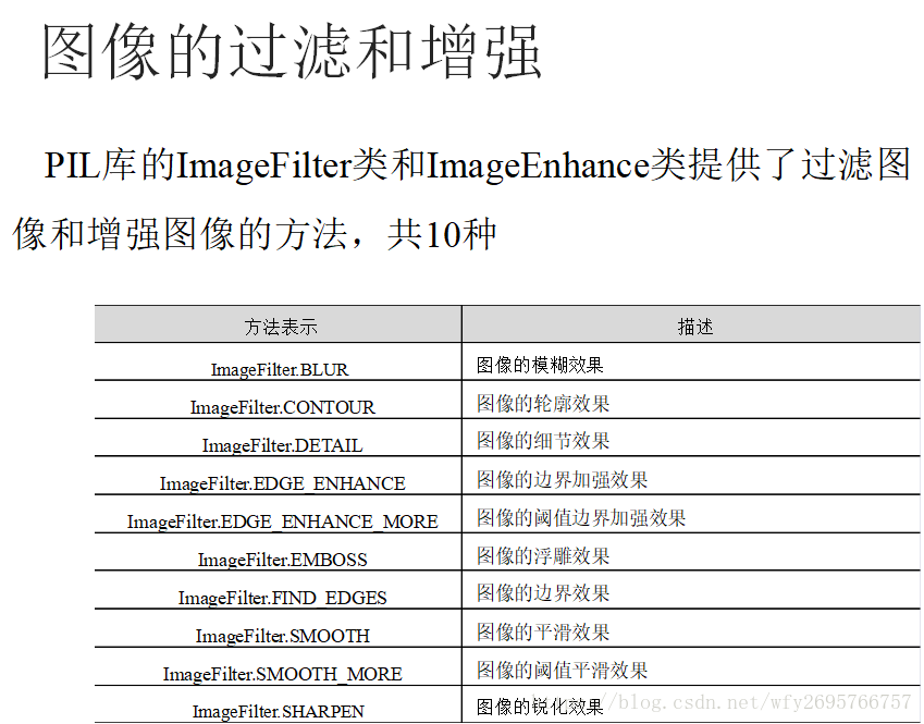 Python中Pillow库如何进行图像文件处理