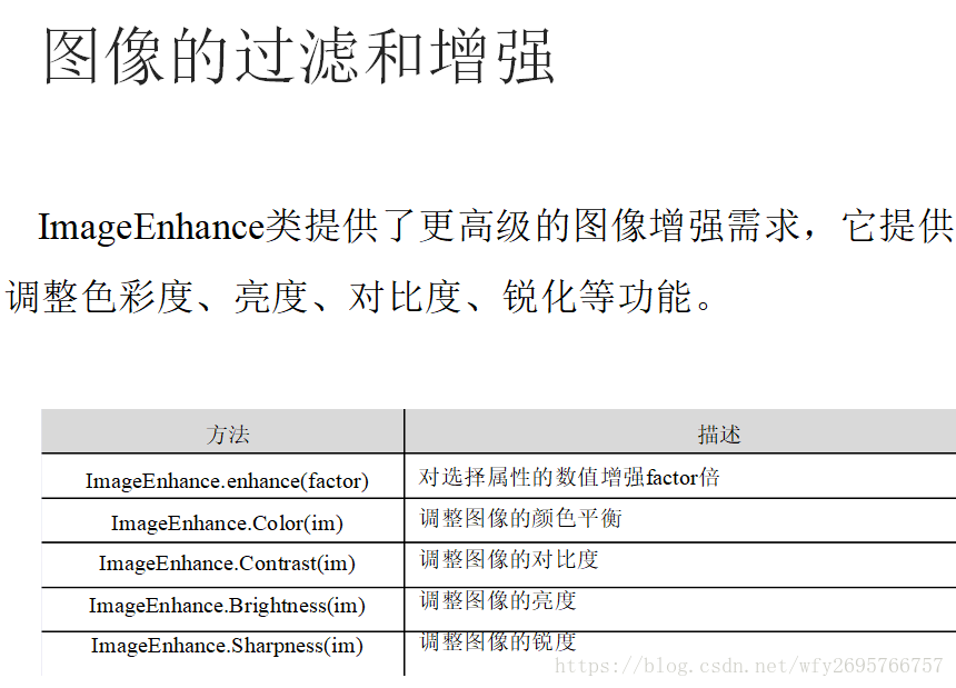 Python中Pillow库如何进行图像文件处理