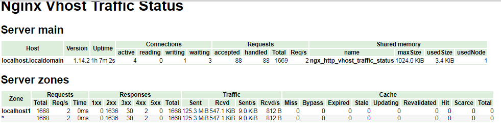 prometheus+grafana如何監(jiān)控nginx